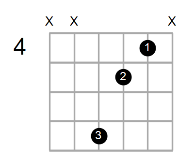 F#dim7/A Chord